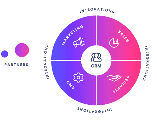 integrations-graph